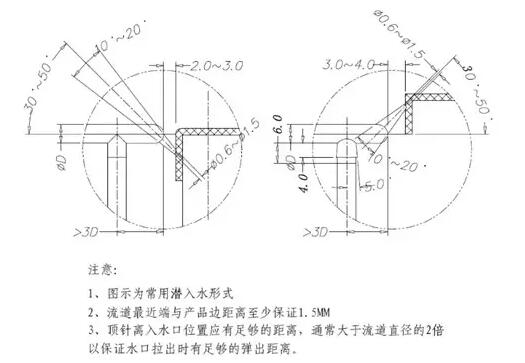 各種鋁合金壓鑄的澆口系統解析 各種鋁合金壓鑄的澆口系統解析