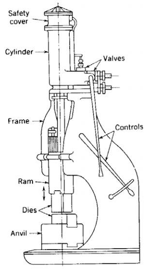 各種壓鑄工藝、加工工藝、表面處理工藝介紹