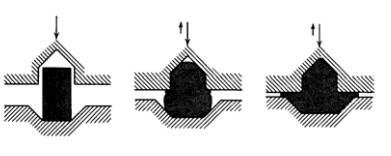 各種壓鑄工藝、加工工藝、表面處理工藝介紹