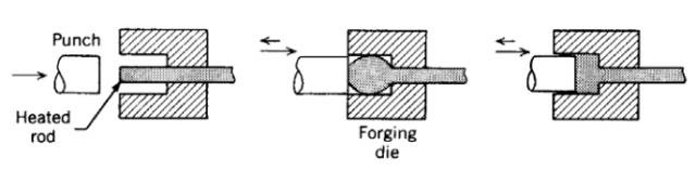 各種壓鑄工藝、加工工藝、表面處理工藝介紹