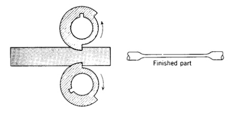 各種壓鑄工藝、加工工藝、表面處理工藝介紹