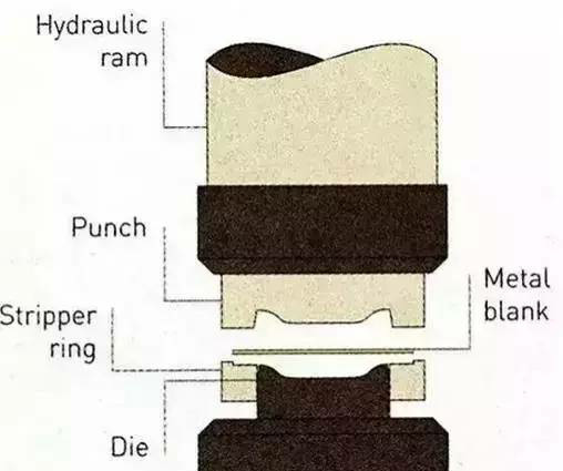 各種壓鑄工藝、加工工藝、表面處理工藝介紹