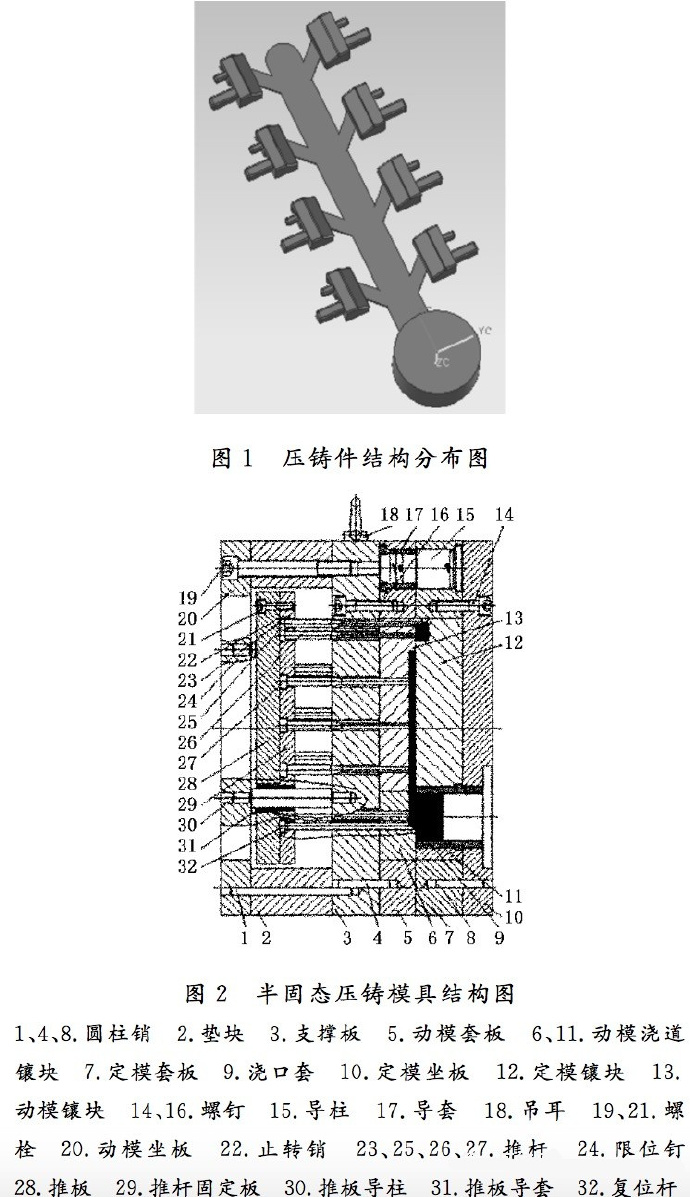 壓鑄工藝學習，半固態壓鑄模具研究